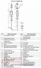 Насос Vodotok БЦПЭ-ГВ-85-0.5-120м-Ч
