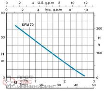 Электронасос Calpeda SFM 70