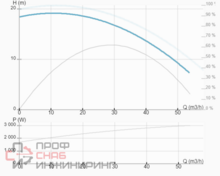 Насос ImpPumps CL 65-180/4/3.0S