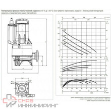 Насос DAB FEKA FXC 25.15 MNA