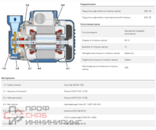Насос Pedrollo PQm 65