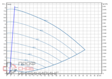 Насос Wilo Stratos GIGA2.0-I 65/1-7/M-0,55