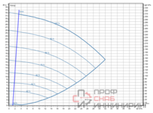 Насос Wilo Stratos GIGA2.0-I 40/1-31/2,2