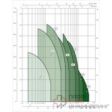 Насос скважинный DAB S4 4/9 1HP M230/50 KIT 4OL 15 MT