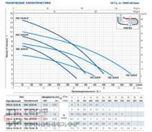 Насос Pedrollo VXCm 8 / 35 -N