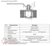 Кран шаровой Ридан BVR-R PN40 DN25 с внутренней резьбой
