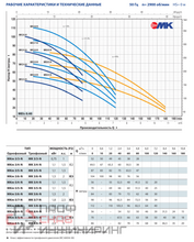 Насос Pedrollo MK 5/6