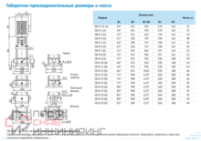 Насос Waterstry SB 8-2/1 (k) HUBV 0,75kW 3x380V 50Hz (oval flange) IE3