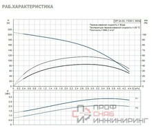 Насос Grundfos SP3A-33 2.2kW 1x220V 50Hz
