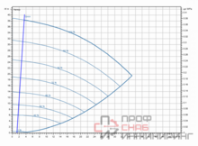 Насос Wilo Stratos GIGA2.0-I 40/1-37/3,0-R1-S1