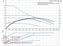 Насос Grundfos ALPHA1 L 25-40 180 1x230V 50Hz 6H