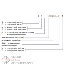 Насос циркуляционный промышленный DAB BPH 60/280.50T