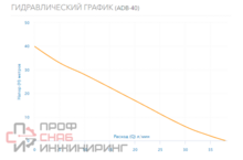 Насос Aquario ADB-40