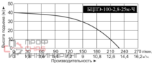 Насос погружной скважинный Vodotok БЦПЭ-100-2.8 -25м-Ч