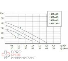 Станция автоматического водоснабжения AUTO JEТ 100 S-50