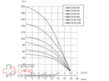 Насос Unipump БЦП 3,5-0,5-50 (370 Вт, 30 м)