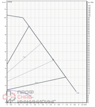 Насос Etna ECP 32-10-180
