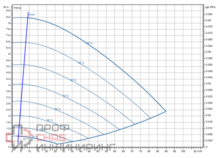 Насос Wilo Stratos GIGA2.0-I 100/1-8/1,1-R1-S1