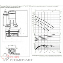 Насос DAB DRENAG FX 15.07 TNA