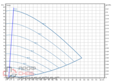 Насос Wilo Stratos GIGA2.0-I 100/1-20/3,0-R1-S1
