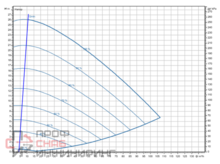 Насос Wilo Stratos GIGA2.0-I 100/1-25/4,0