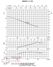 Насос Ebara D-50DVS51.5-3X400-GAS-C/ROHS