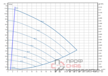 Насос Wilo Stratos GIGA2.0-I 50/1-10/0,55-R1-S1