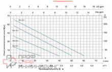 Уменьшенное изображение товара