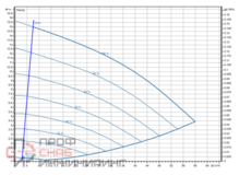 Насос Wilo Stratos GIGA2.0-I 65/1-15/M-1,5