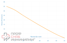 Насосная станция Aquario AUTO ADB-3 (8L) (H)