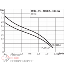 Уменьшенное изображение товара