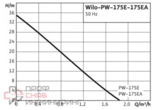 Насос Wilo PW-175 E