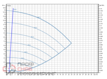 Насос Wilo Stratos GIGA2.0-I 40/1-14/M-0,75-S1
