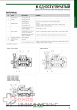 Насос DAB K 36/100 T - IE3