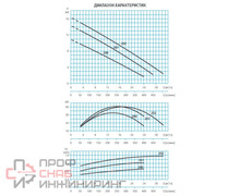 Насос Espa DRAINEX 200M 230 50 000311/STD
