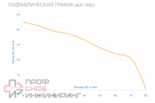Насос Aquario AJC-125C