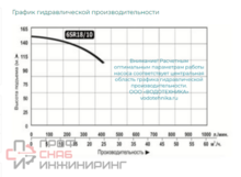 Насос Vodotok 6SR18/10