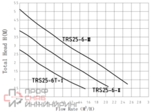 Насос Pumpman TRS25/6 (130мм) (обмотка сплав) с гайками и кабелем