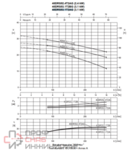Насос Ebara 40DRS53.1T2AG