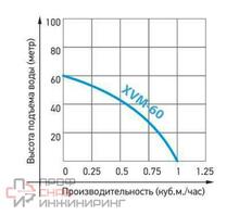 Насос XVM60 В/10 JEMIX погружной вибрационный (d= 3/4",250Вт, 1080 л/ч. 3м) кабель 10м нижний забор