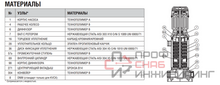 Насос DAB KVC 55-50 T - IE3