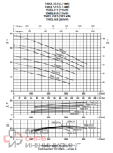 Насос Ebara D-150DL515-3X400-DIN-C-SD/ROHS