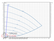 Насос Wilo Stratos GIGA2.0-I 65/1-9/M-0,75-R1
