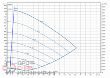 Насос Wilo Stratos GIGA2.0-I 80/1-8/0,75