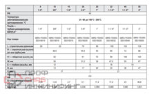 Фильтр сетчатый резьбовой ABRA-YS-3000-SS316-015