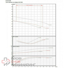 Насос DAB KI 30/120 T