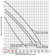 Насос дренажный LEO XKS-400S