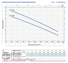 Насос Pedrollo TOP 3 - Vortex каб. 5м