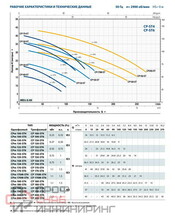 Насос Pedrollo CPm 200 -ST6