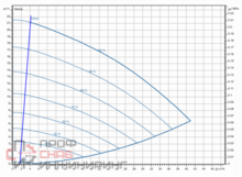 Насос Wilo Stratos GIGA2.0-I 50/1-20/1,5-S1